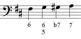 musictheoryteacher.com - figured bass inversion numbers